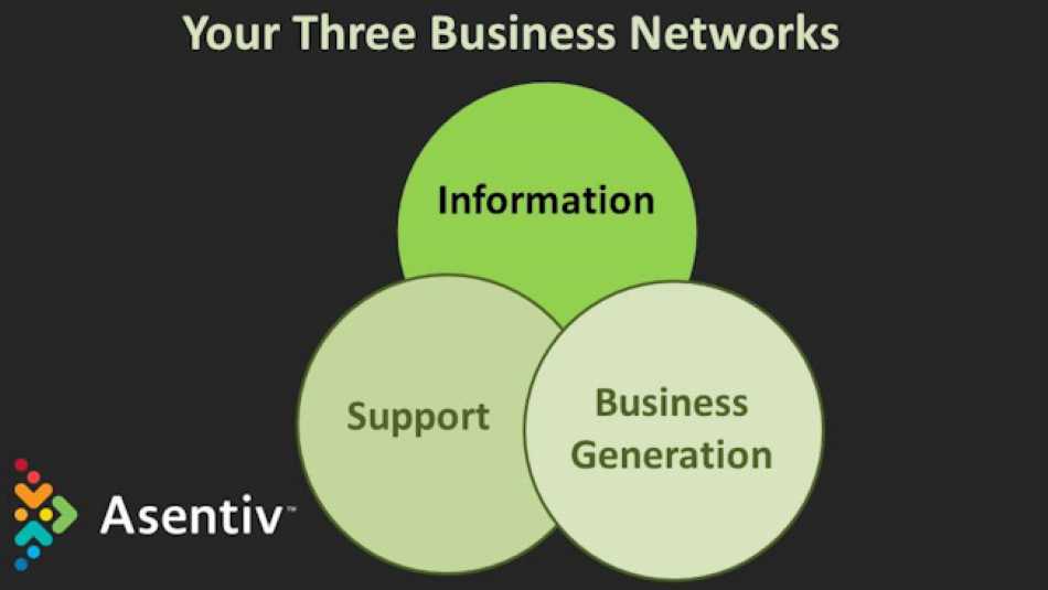 We all need support; we know that business can be a lonely and stressful place!