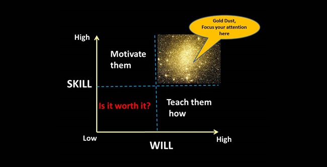 Here's a useful way to work out which people you should be spending time with so you can focus on your gold dust!